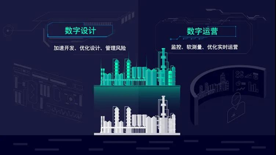 西門子gPROMS，用數據驅動智能化